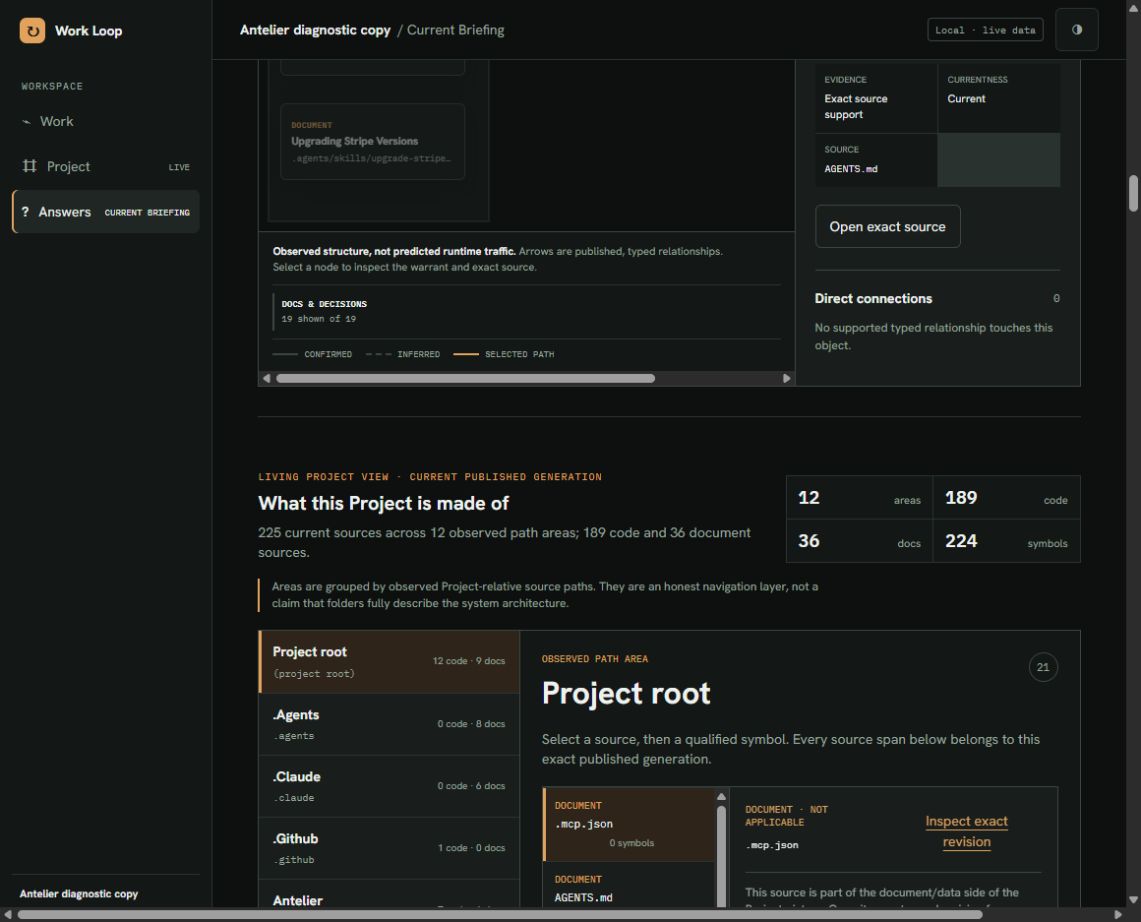 Work Loop project landscape for Antelier showing 12 areas, 189 code sources, 36 documents, and 224 symbols.