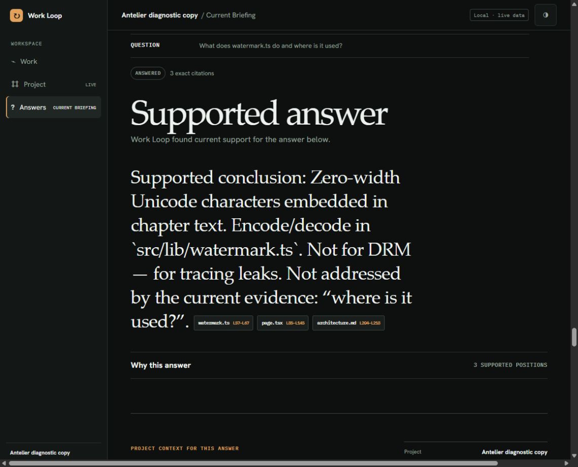 Work Loop answer stating that watermark.ts embeds zero-width Unicode for tracing leaks, with three line-pinned citations, while disclosing that usage was not addressed by current evidence.